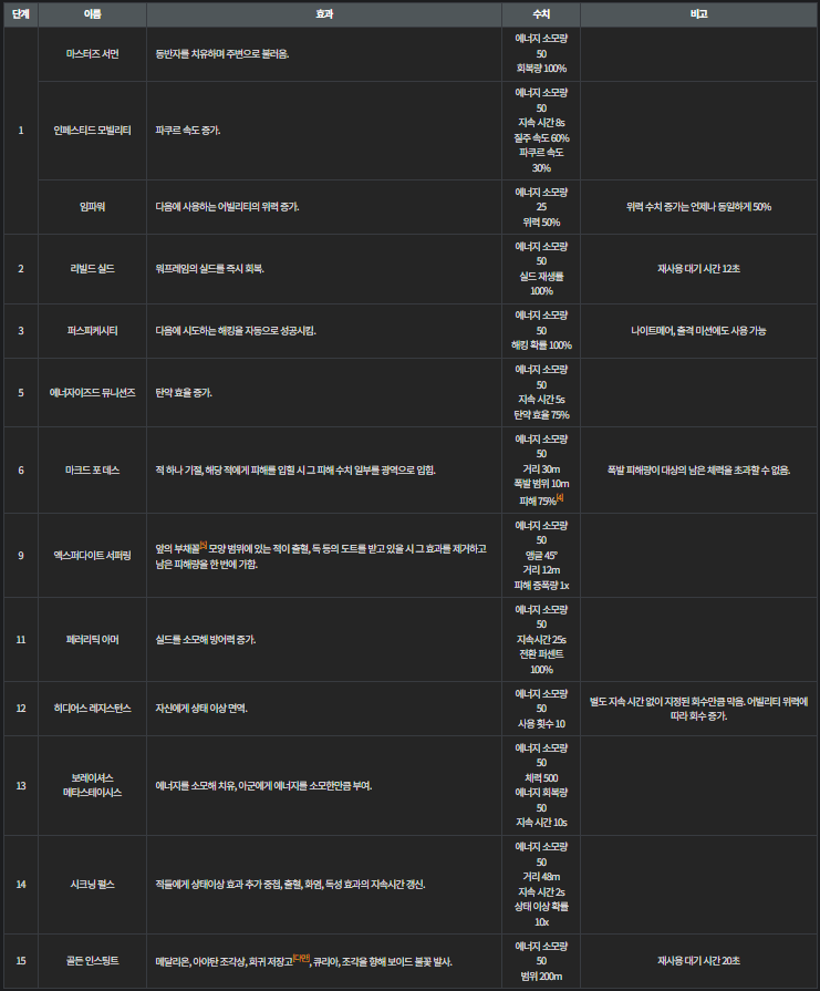 헬민스 어빌리티